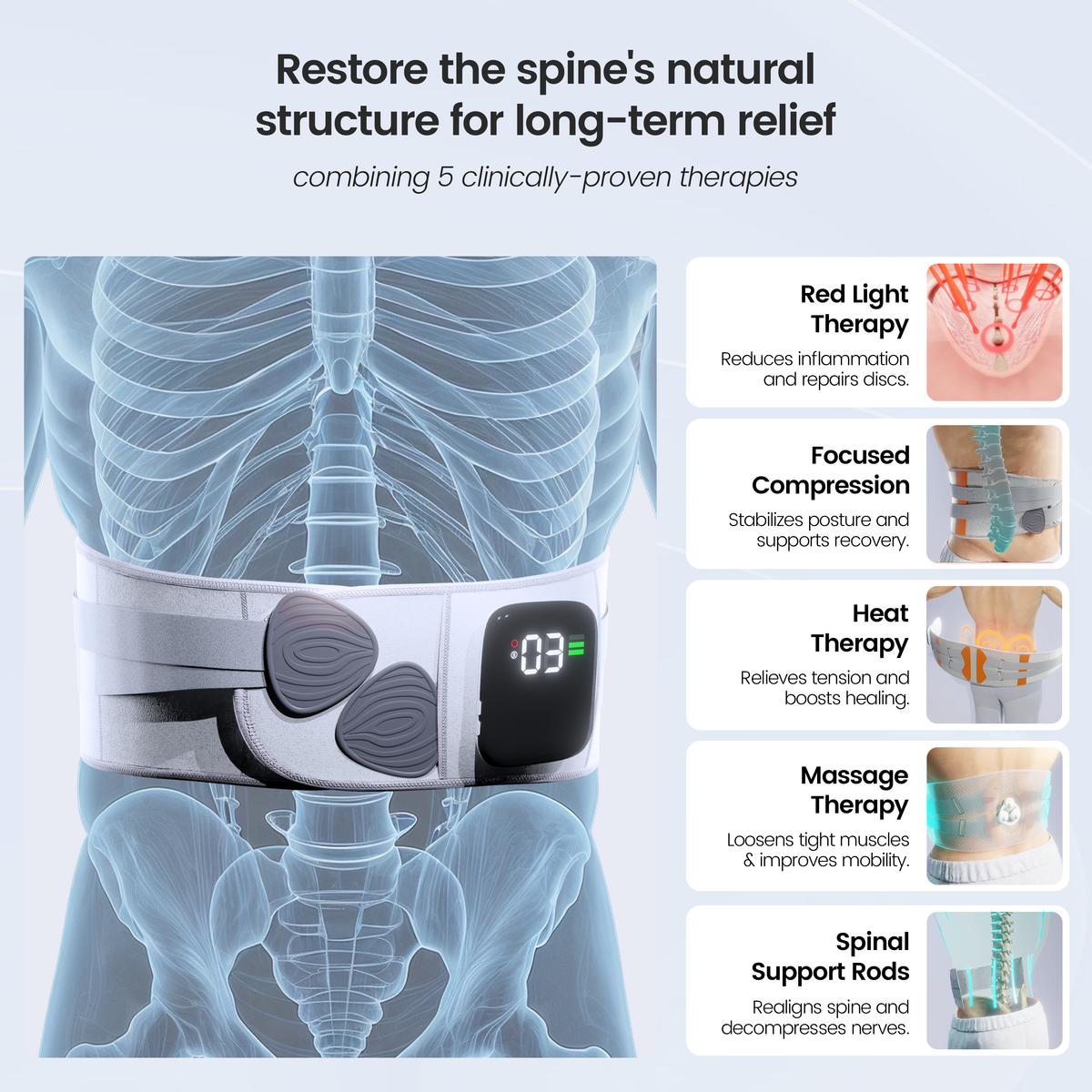 Diagram of the five therapies built into the Restore belt